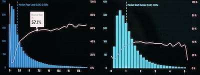 Insights to Improvement: Harnessing Agile Metrics for Success