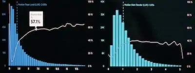 Insights to Improvement: Harnessing Agile Metrics for Success